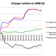 Source of basic data: International Financial Statistics of the International Monetary Fund